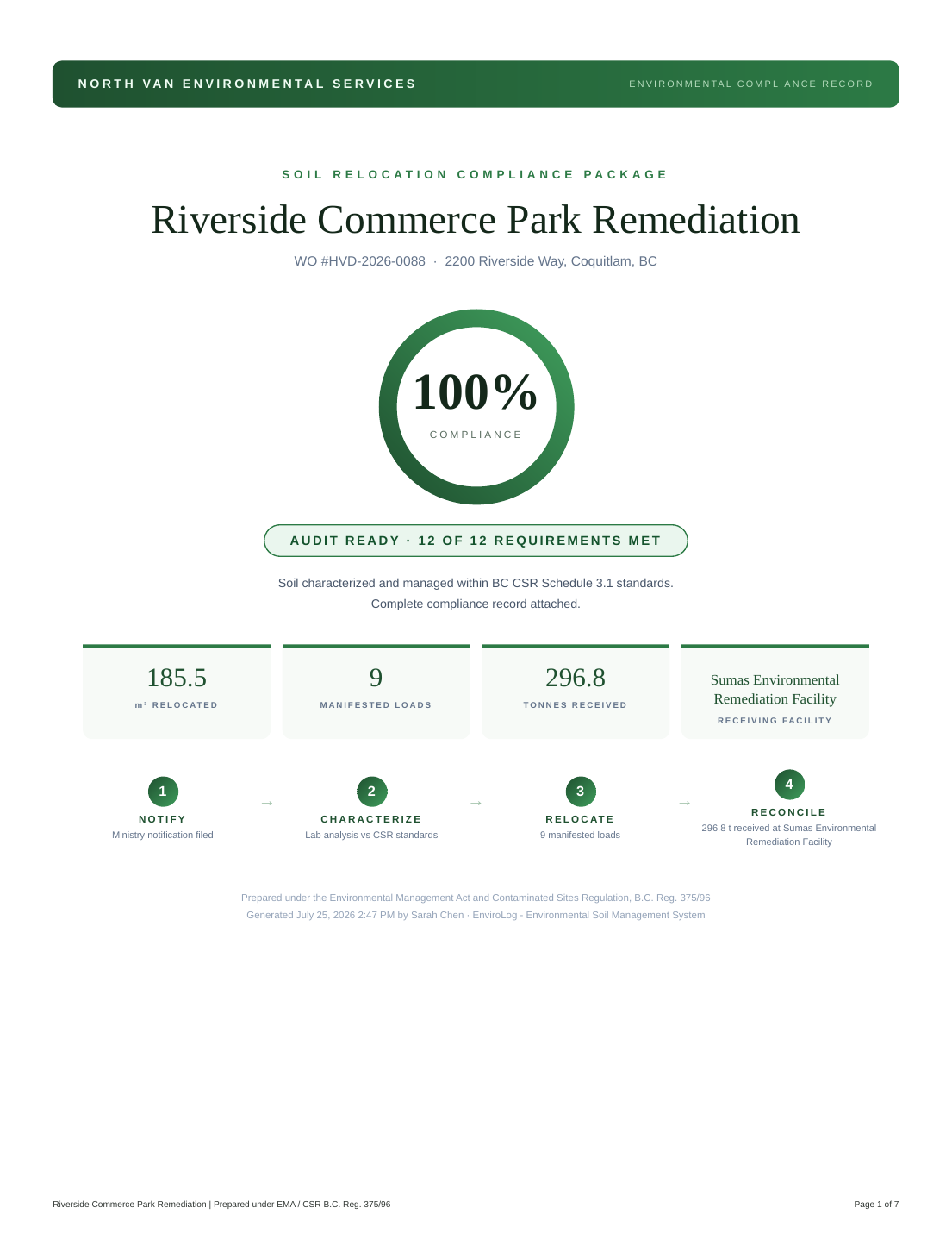 EnviroLog compliance report cover showing a 100 percent compliance score and chain of custody
